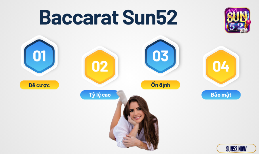 Baccarat Sun52 – kết quả của những bộ óc vĩ đại