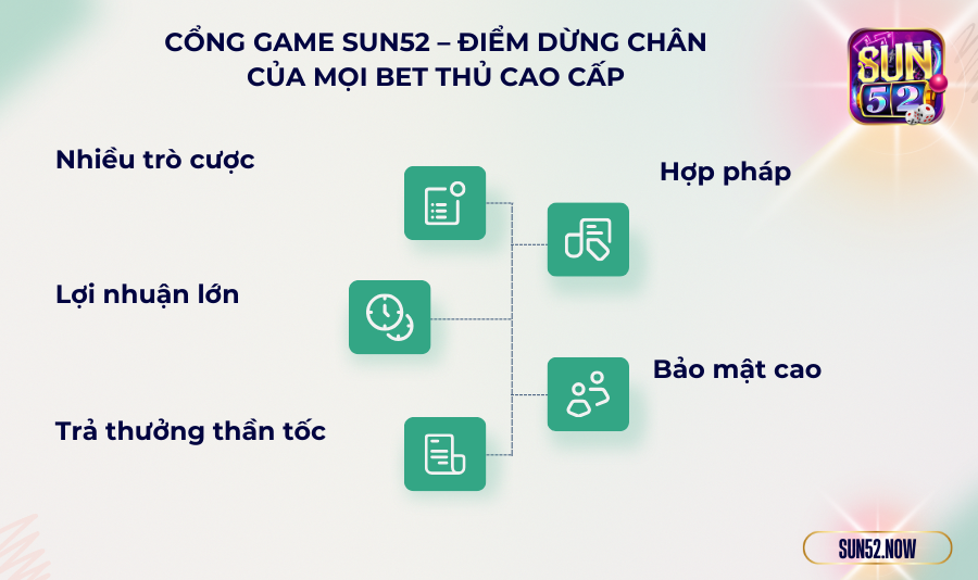 Cổng game Sun52 – điểm dừng chân của mọi bet thủ cao cấp
