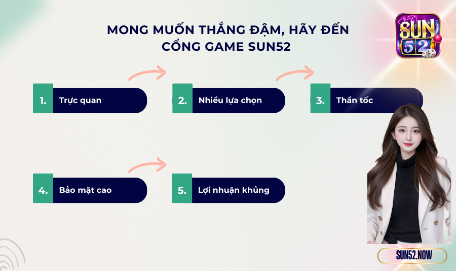 Mong muốn thắng đậm, hãy đến cổng game Sun52
