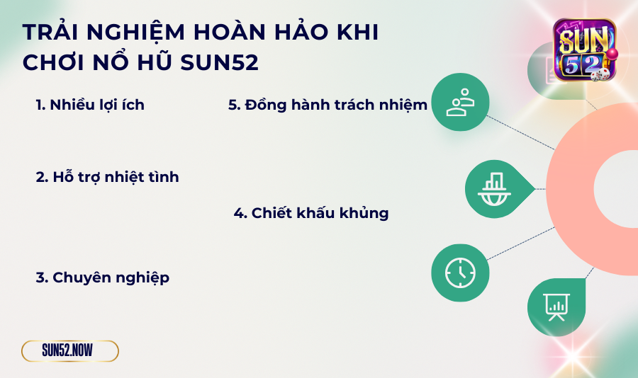 Trải nghiệm hoàn hảo khi chơi nổ hũ Sun52